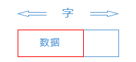 Android培训,安卓培训,手机开发培训,移动开发培训,云培训培训