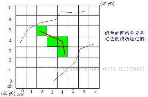 平面设计培训,网页设计培训,美工培训,游戏开发,动画培训