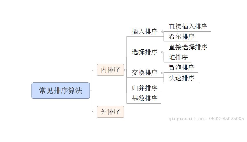 大学生就业培训,高中生培训,在职人员转行培训,企业团训