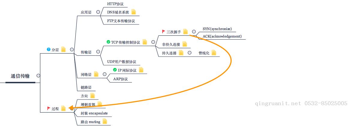 移动开发培训,Android培训,安卓培训,手机开发培训,手机维修培训,手机软件培训