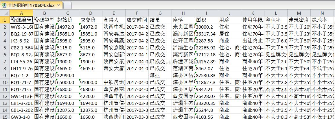 大学生就业培训,高中生培训,在职人员转行培训,企业团训