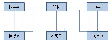 seo优化培训,网络推广培训,网络营销培训,SEM培训,网络优化,在线营销培训