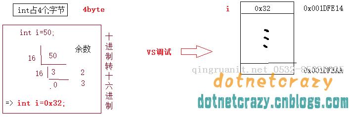 万码学堂,电脑培训,计算机培训,Java培训,JavaEE开发培训,青岛软件培训,软件工程师培训