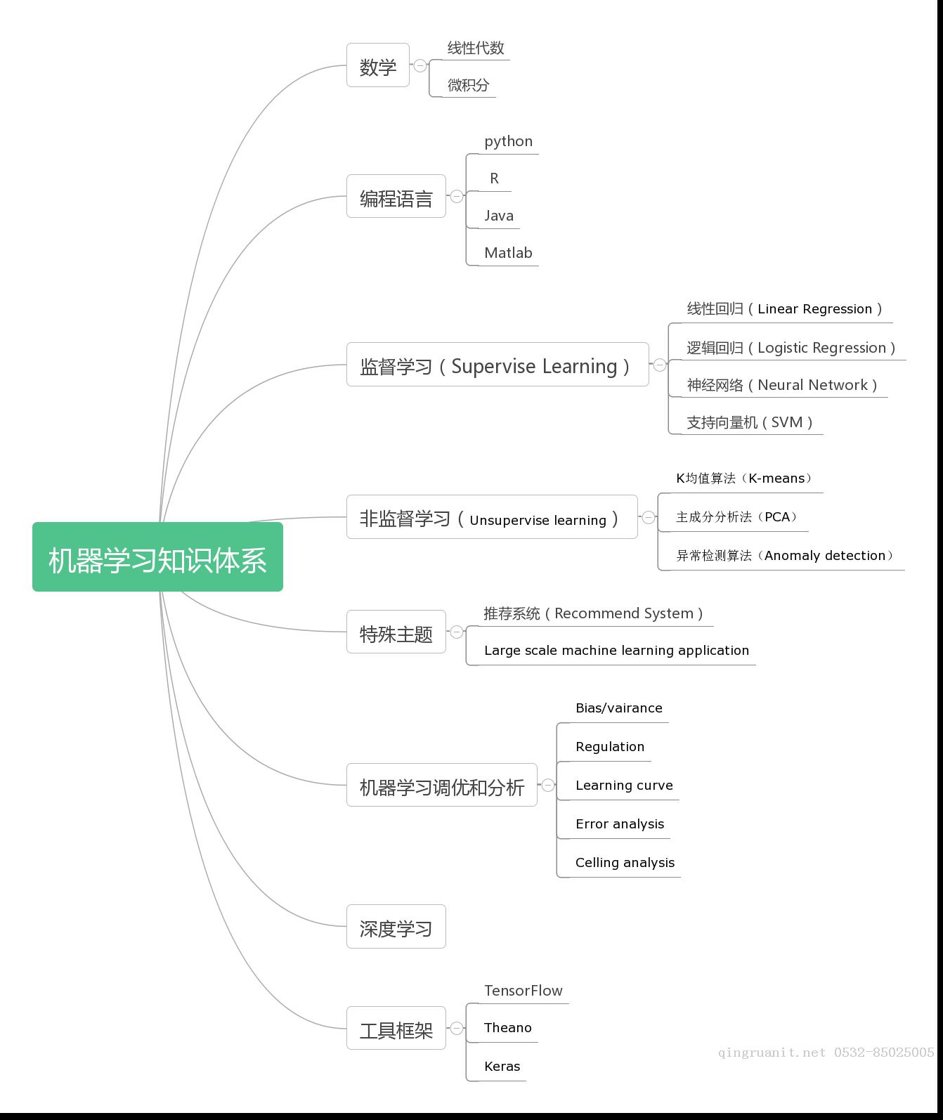 iOS培训,Swift培训,苹果开发培训,移动开发培训