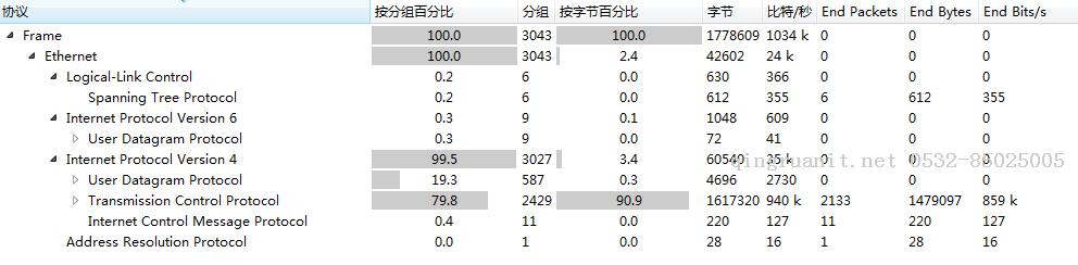 Android培训,安卓培训,手机开发培训,移动开发培训,云培训培训