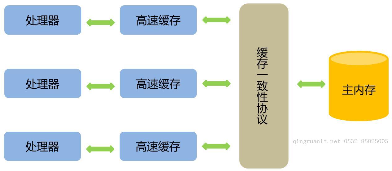 电脑培训,计算机培训,平面设计培训,网页设计培训,美工培训,Web培训,Web前端开发培训