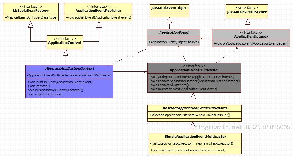 iOS培训,Swift培训,苹果开发培训,移动开发培训