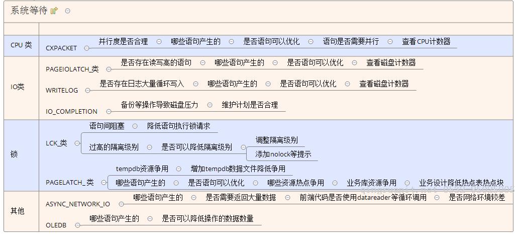 大数据培训,云培训,数据挖掘培训,云计算培训,高端软件开发培训,项目经理培训