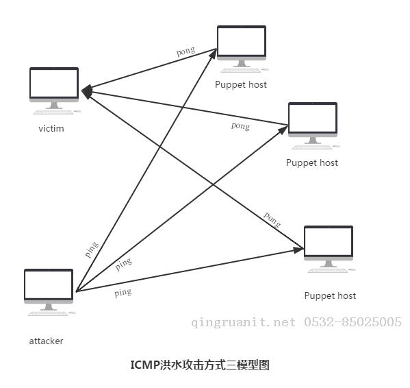 seo优化培训,网络推广培训,网络营销培训,SEM培训,网络优化,在线营销培训