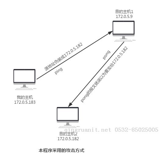 seo优化培训,网络推广培训,网络营销培训,SEM培训,网络优化,在线营销培训