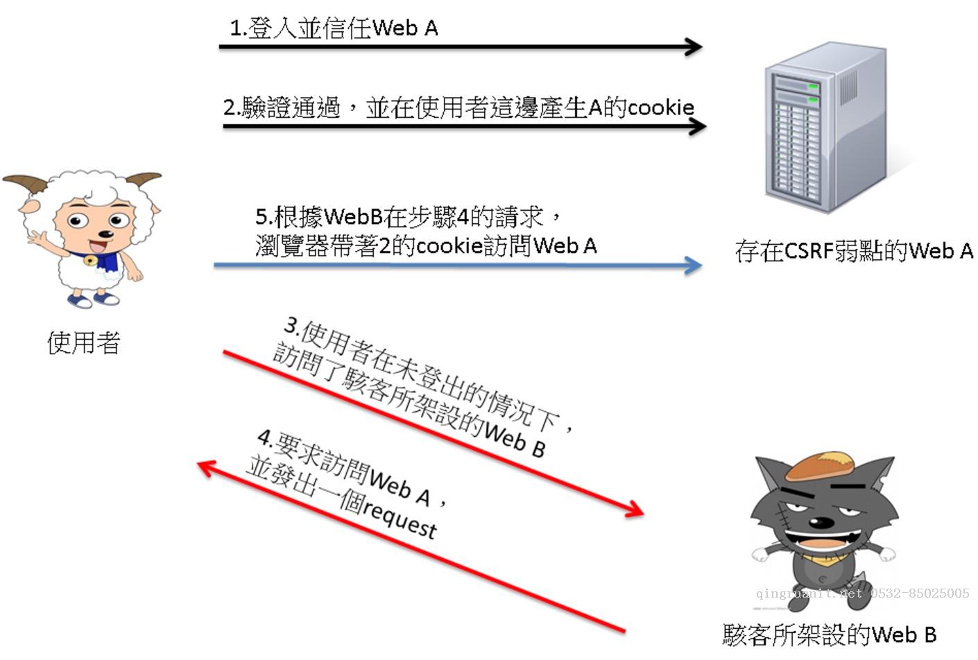 电脑培训,计算机培训,平面设计培训,网页设计培训,美工培训,Web培训,Web前端开发培训