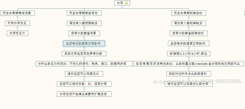 万码学堂,电脑培训,计算机培训,Java培训,JavaEE开发培训,青岛软件培训,软件工程师培训