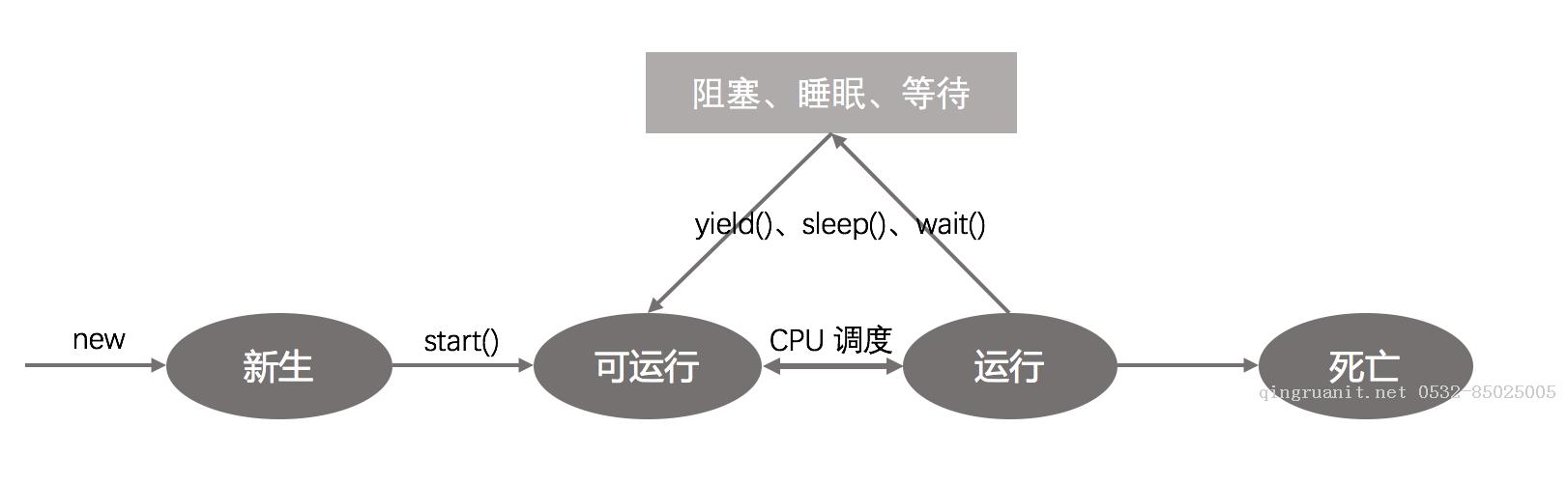 移动开发培训,Android培训,安卓培训,手机开发培训,手机维修培训,手机软件培训