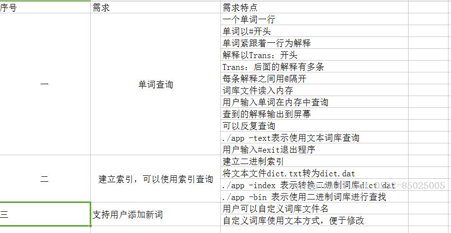 电脑培训,计算机培训,平面设计培训,网页设计培训,美工培训,Web培训,Web前端开发培训