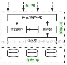 移动开发培训,Android培训,安卓培训,手机开发培训,手机维修培训,手机软件培训