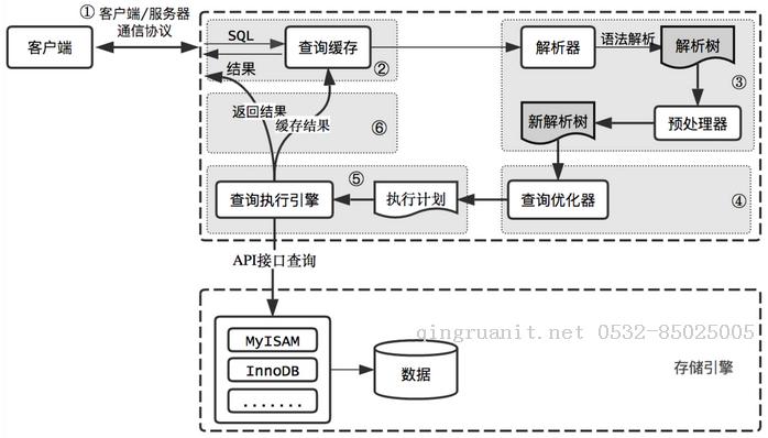 移动开发培训,Android培训,安卓培训,手机开发培训,手机维修培训,手机软件培训