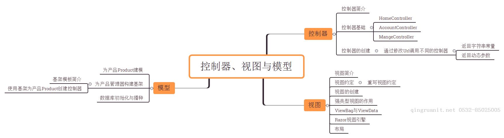 万码学堂,电脑培训,计算机培训,Java培训,JavaEE开发培训,青岛软件培训,软件工程师培训