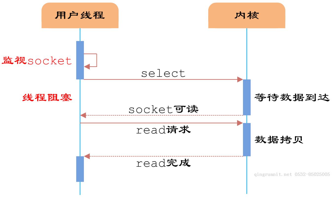 seo优化培训,网络推广培训,网络营销培训,SEM培训,网络优化,在线营销培训