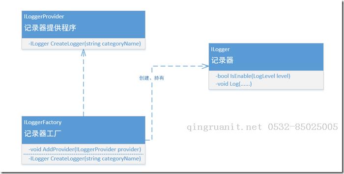 Android培训,安卓培训,手机开发培训,移动开发培训,云培训培训