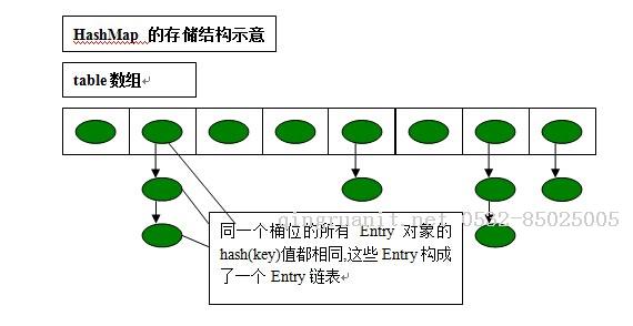 iOS培训,Swift培训,苹果开发培训,移动开发培训