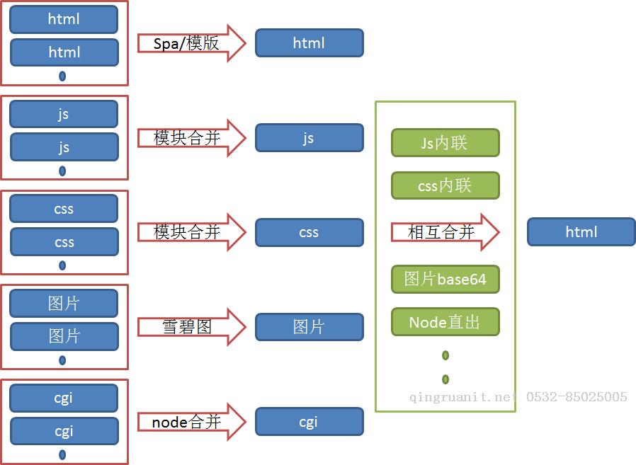 前端布局技巧_前端页面各种经典布局_前端布局框架