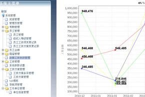 惠百家集团人事工资系统-计算机培训,Java培训学校,免费Java培训,大学生就业培训,平面设计培训,网页设计培训,美工培训,游戏开发,动画培训