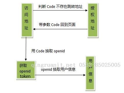 万码学堂,电脑培训,计算机培训,Java培训,JavaEE开发培训,青岛软件培训,软件工程师培训