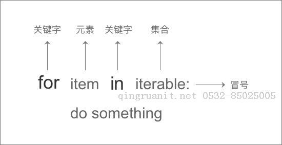 产品经理学Python：for循环、while循环-Java培训,做最负责任的教育,学习改变命运,软件学习,再就业,大学生如何就业,帮大学生找到好工作,lphotoshop培训,电脑培训,电脑维修培训,移动软件开发培训,网站设计培训,网站建设培训